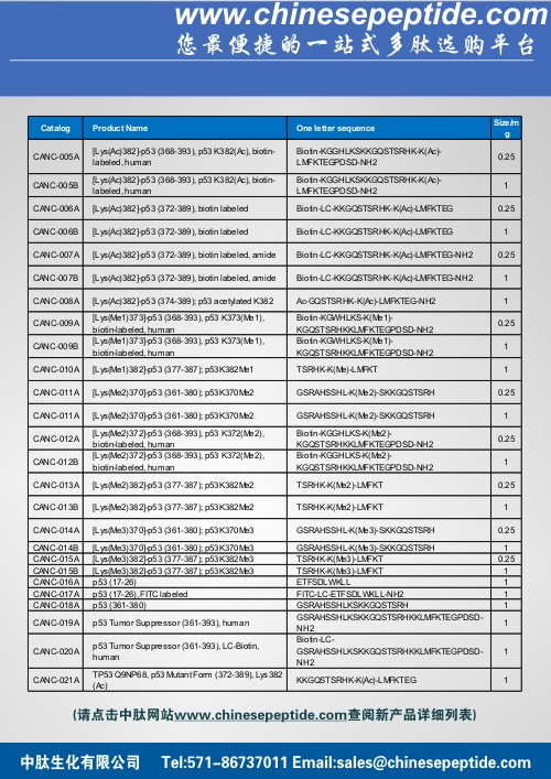 new catalog peptide on OCT_2014_pic2.jpg